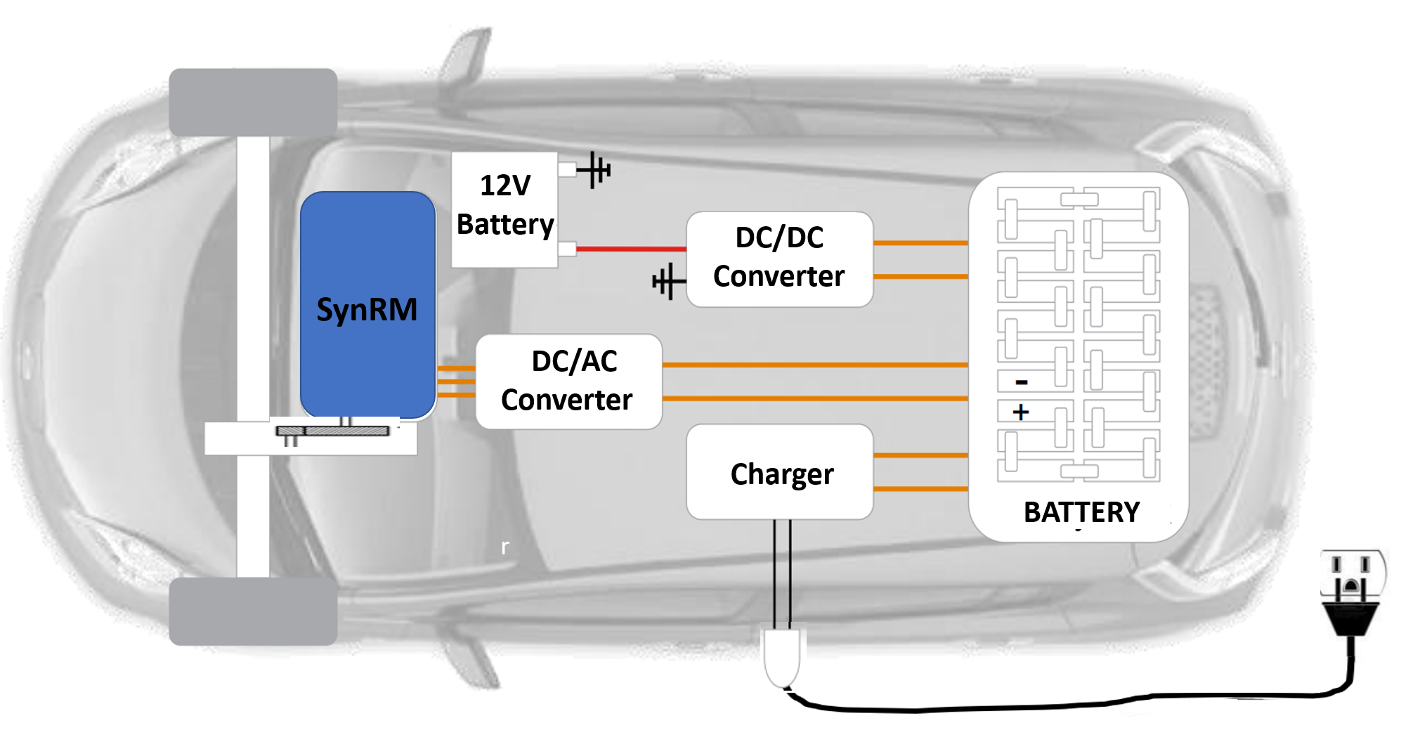 Architecture d'un véhicule électrique utilisant une machine synchrone à réluctance